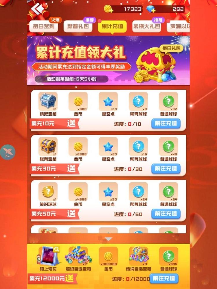 Fusion Crush's CNY event also included progressive IAP rewards, with spending thresholds ranging from 10 to 12 000 RMB.
