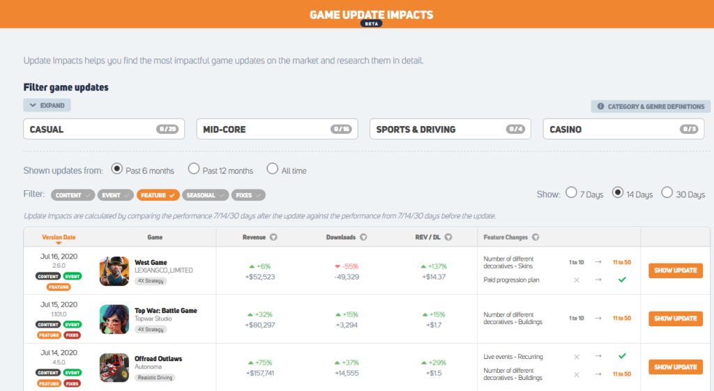 GameRefinery mobile game update impact downloads revenue